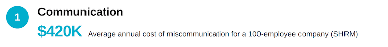 communication