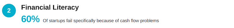 financial literacy
