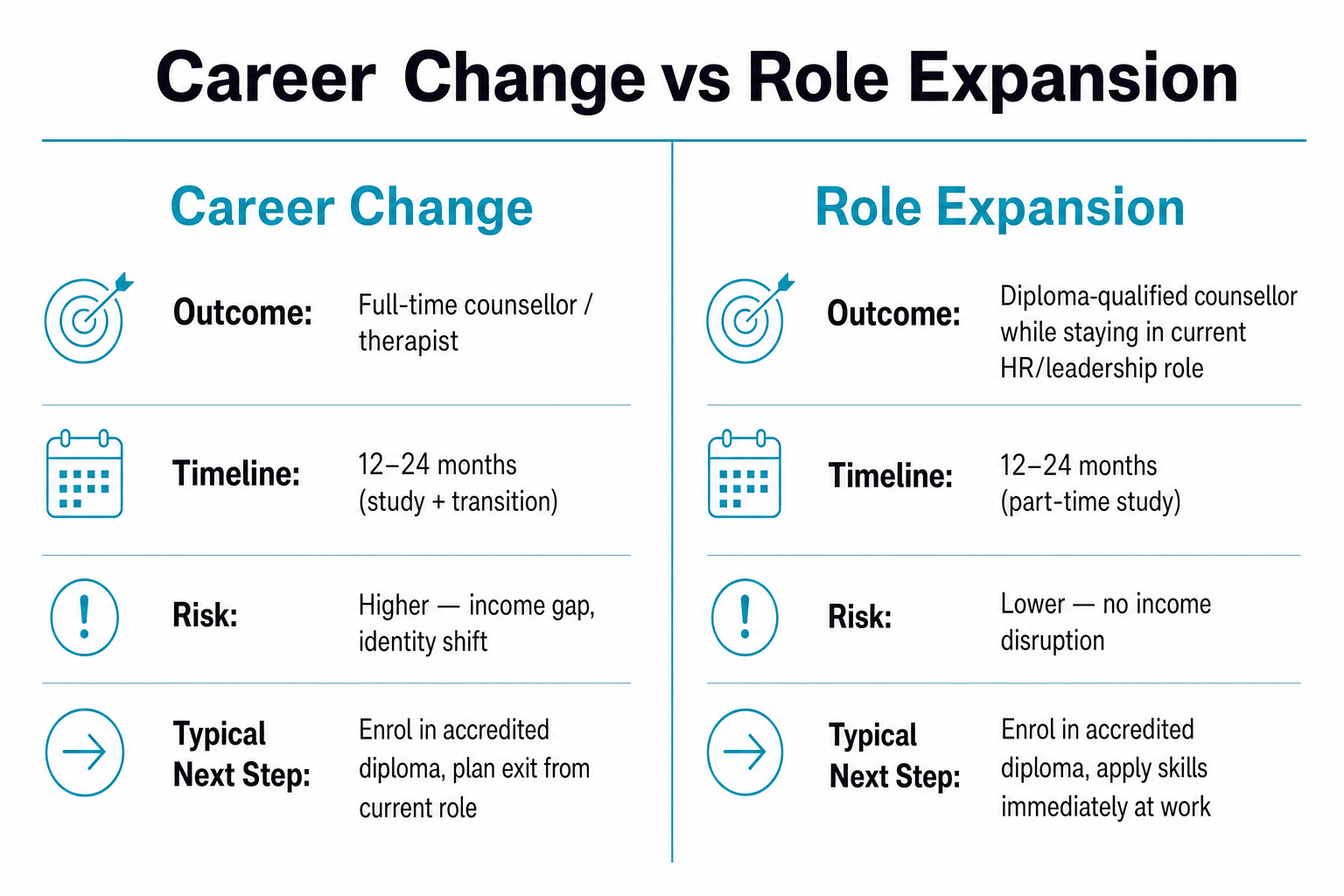 career change vs role expansion