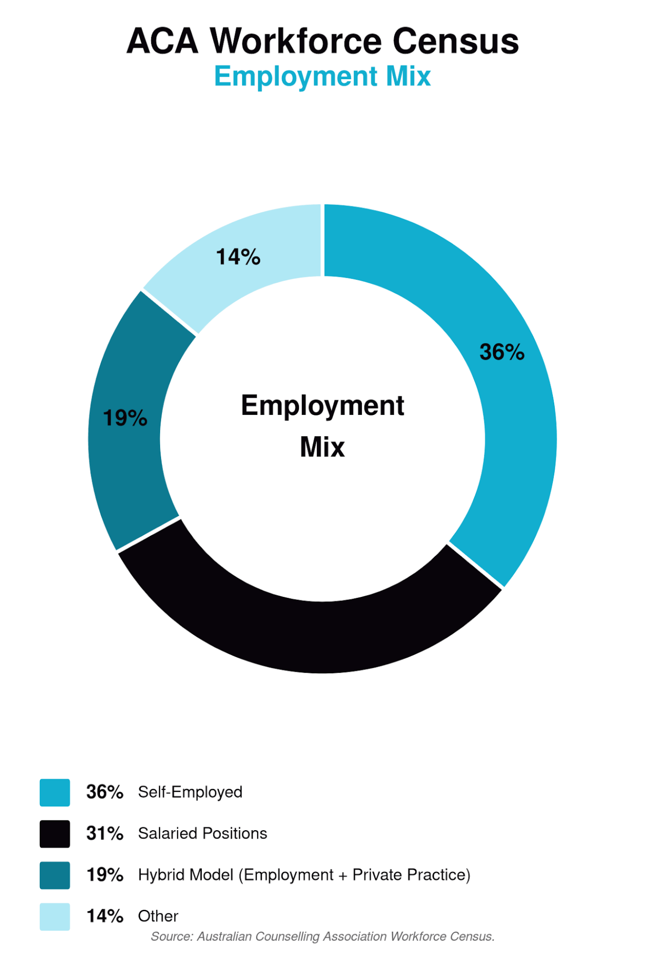 aca workforce