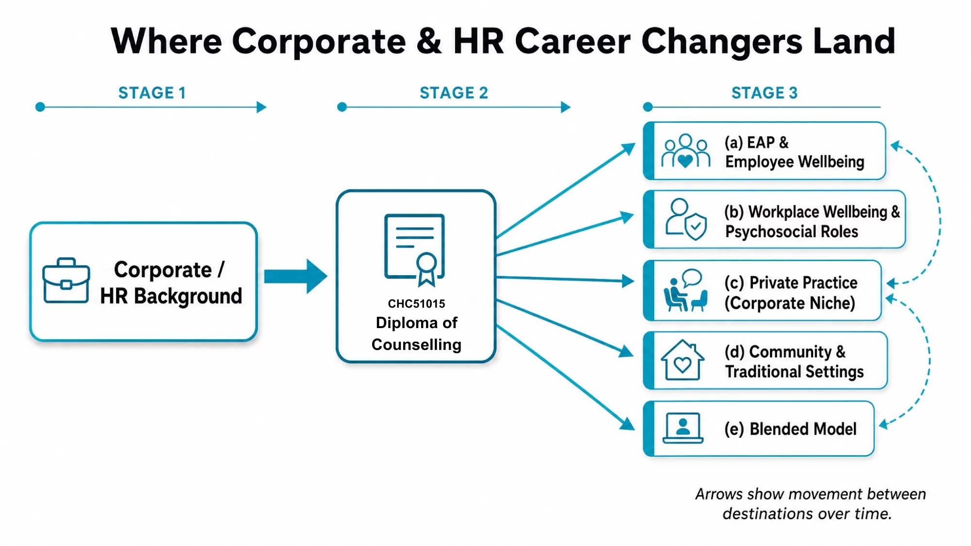 where corporate & HR career